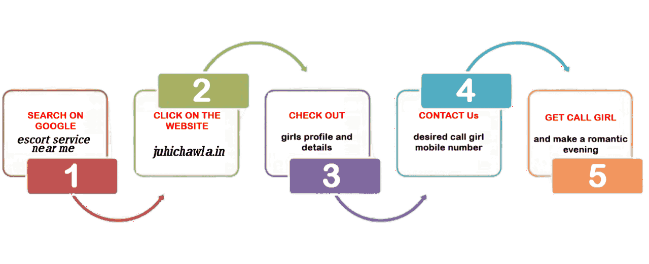 Chandigarh Call Girls